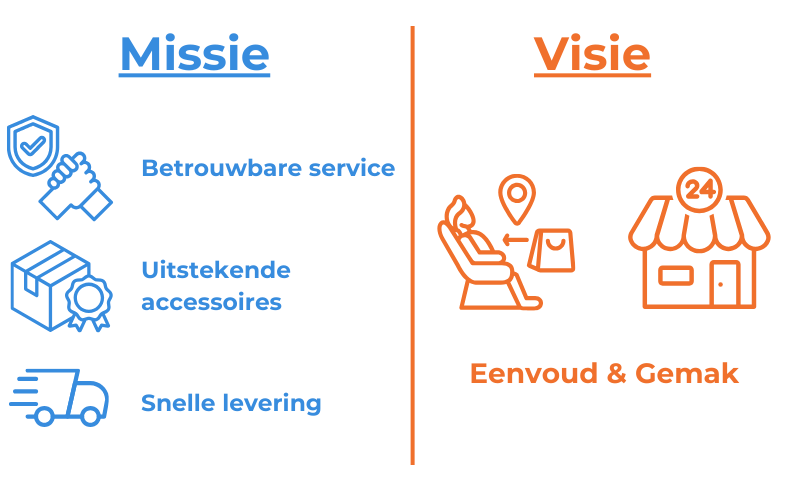 Onze Missie en Visie